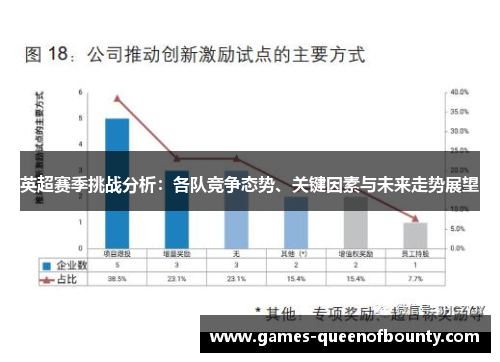 英超赛季挑战分析：各队竞争态势、关键因素与未来走势展望
