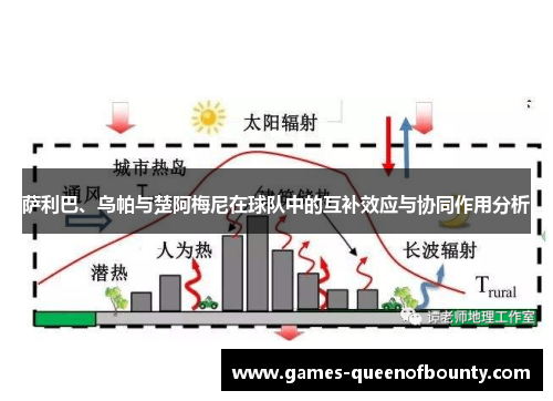 萨利巴、乌帕与楚阿梅尼在球队中的互补效应与协同作用分析 萨利巴、乌帕与楚阿梅尼在球队中的互补效应与协同作用分析
