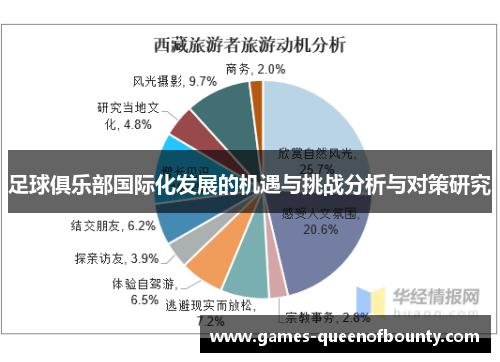 足球俱乐部国际化发展的机遇与挑战分析与对策研究