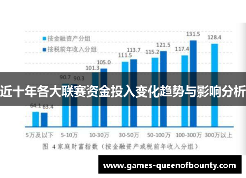 近十年各大联赛资金投入变化趋势与影响分析
