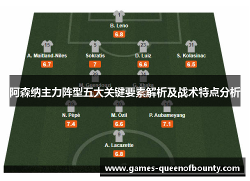阿森纳主力阵型五大关键要素解析及战术特点分析