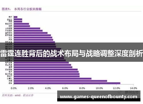 雷霆连胜背后的战术布局与战略调整深度剖析