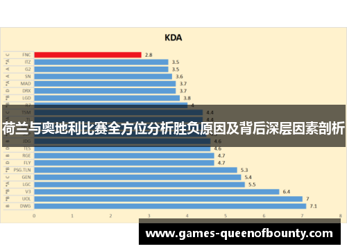 荷兰与奥地利比赛全方位分析胜负原因及背后深层因素剖析