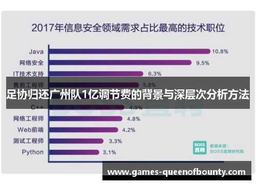 足协归还广州队1亿调节费的背景与深层次分析方法