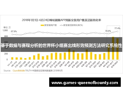 基于数据与赛程分析的世界杯小组赛出线形势预测方法研究系统性