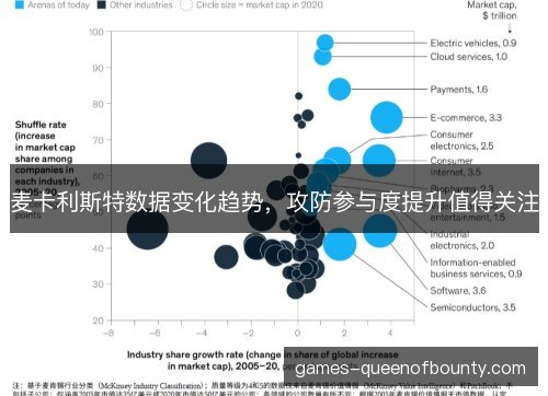 麦卡利斯特数据变化趋势,攻防参与度提升值得关注 麦卡利斯特数据变化趋势,攻防参与度提升值得关注